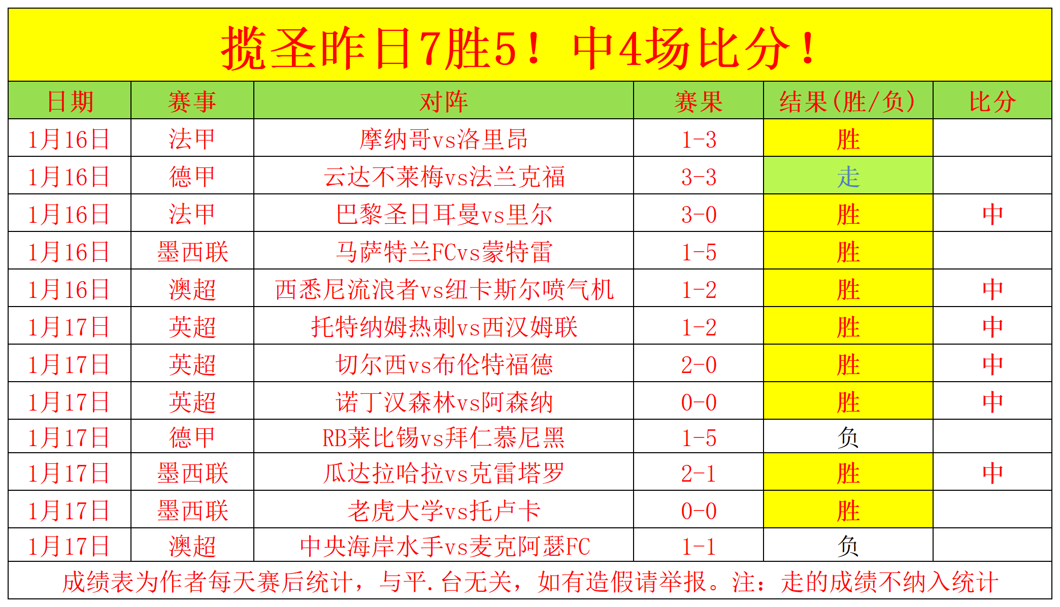 焦点,詹姆斯险胜,绝杀,南宫28NG娱乐官网,南宫28NG娱乐官网入口,南宫28NG娱乐网站,南宫28NG娱乐官网娱乐,南宫28NG娱乐,南宫28NG娱乐登录入口