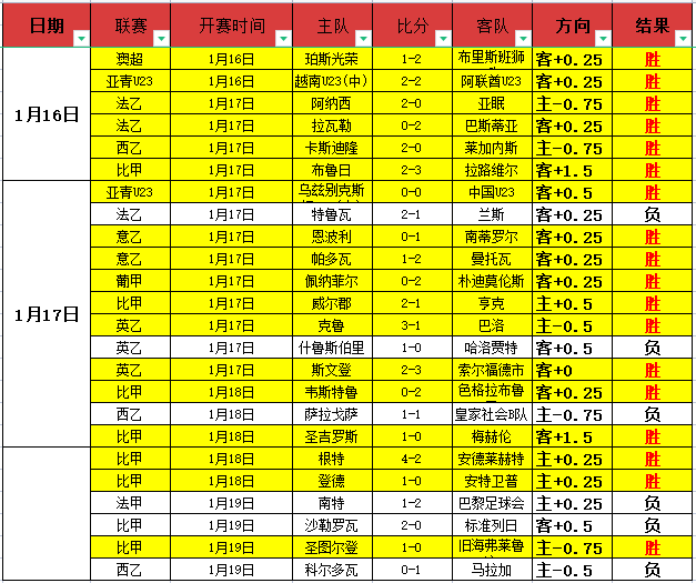 客場小捷海,港隊展現活,寄望球員再,南宫28NG娱乐官网,南宫28NG娱乐官网入口,南宫28NG娱乐网站,南宫28NG娱乐官网娱乐,南宫28NG娱乐,南宫28NG娱乐登录入口