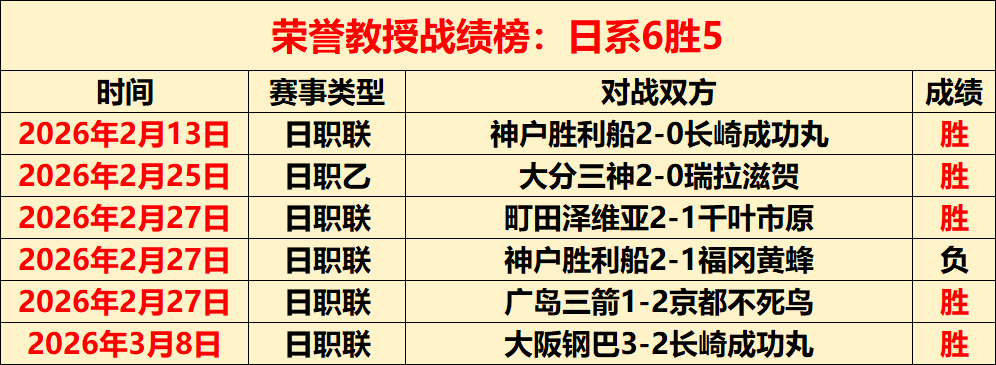 巴列卡诺,巴萨,期号,南宫28NG娱乐官网,南宫28NG娱乐官网入口,南宫28NG娱乐网站,南宫28NG娱乐官网娱乐,南宫28NG娱乐,南宫28NG娱乐登录入口
